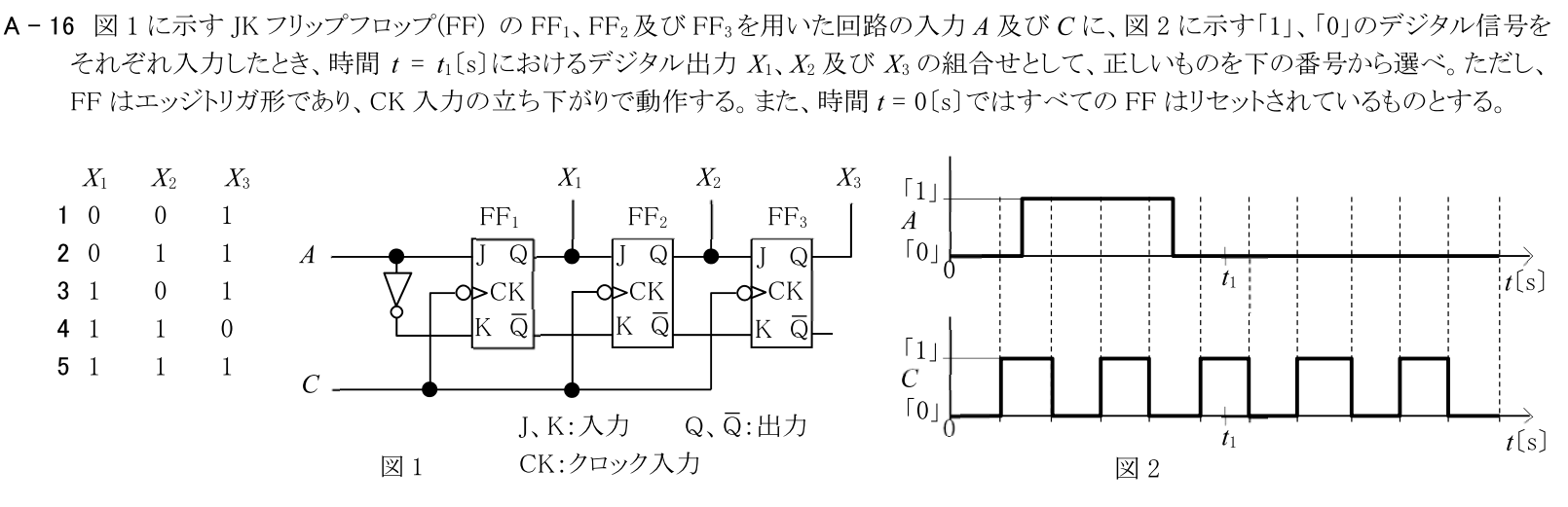 一陸技基礎令和5年07月期第1回A16